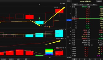 探析某股跌至18元后蓄勢待發，廣告代理業務能否引爆“暴漲”行情？